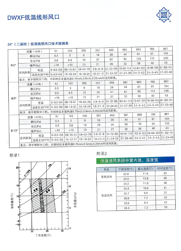 DWXF低温线形风口性能参数3.png