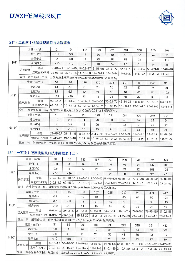 DWXF低温线形风口性能参数2.png