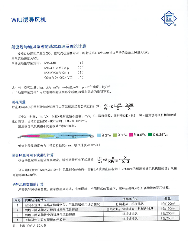 WIU诱导风机基本原理及理论计算.png
