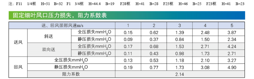 LABA两面吹细叶型散流器阻力系数表.png