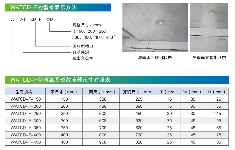 WATCD-F尺寸对照表.png